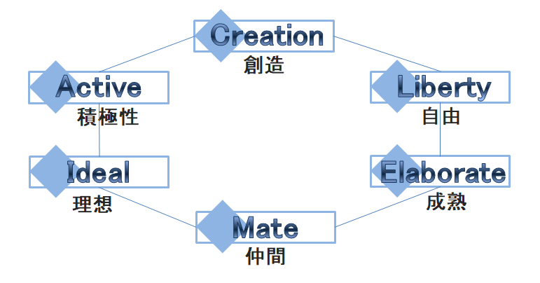 社名の由来